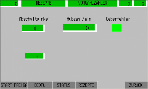 Werkzeugsicherung Stanzerei